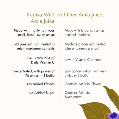 Kapiva Wild Amla Juice, 1 Litre, Pack of 1