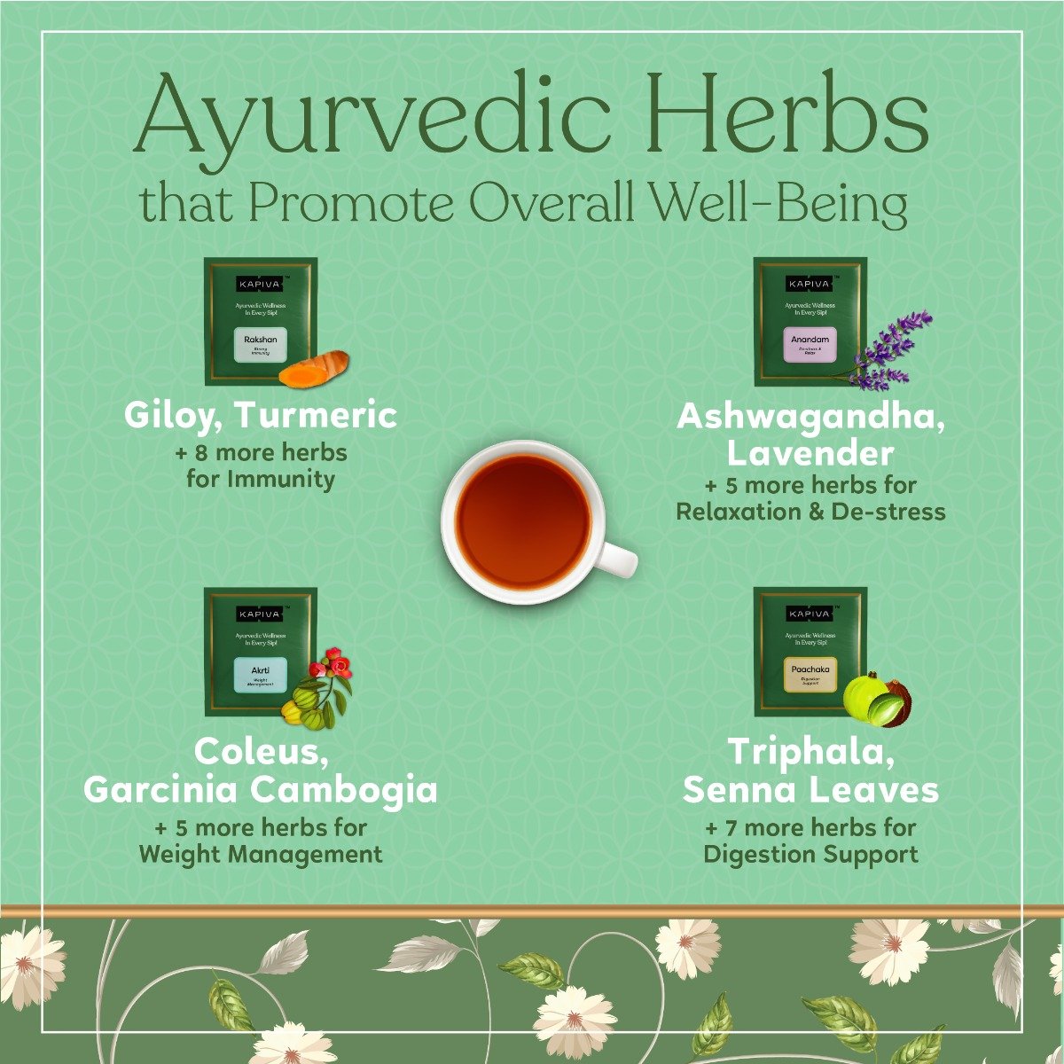 Kapiva Svastha Green Tea Assortment Pack, 40 gm, Pack of 1 Kapiva Svastha Green Tea Assortment Pack, 40 gm, Pack of 1