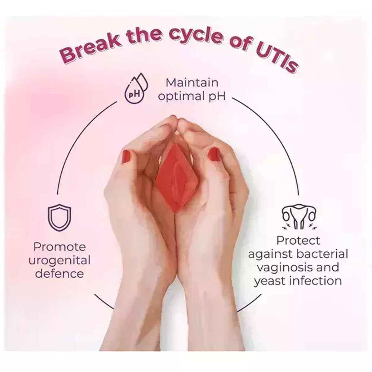 Lactogut UG Capsule 10's, Pack of 10 Lactogut UG Capsule 10's, Pack of 10