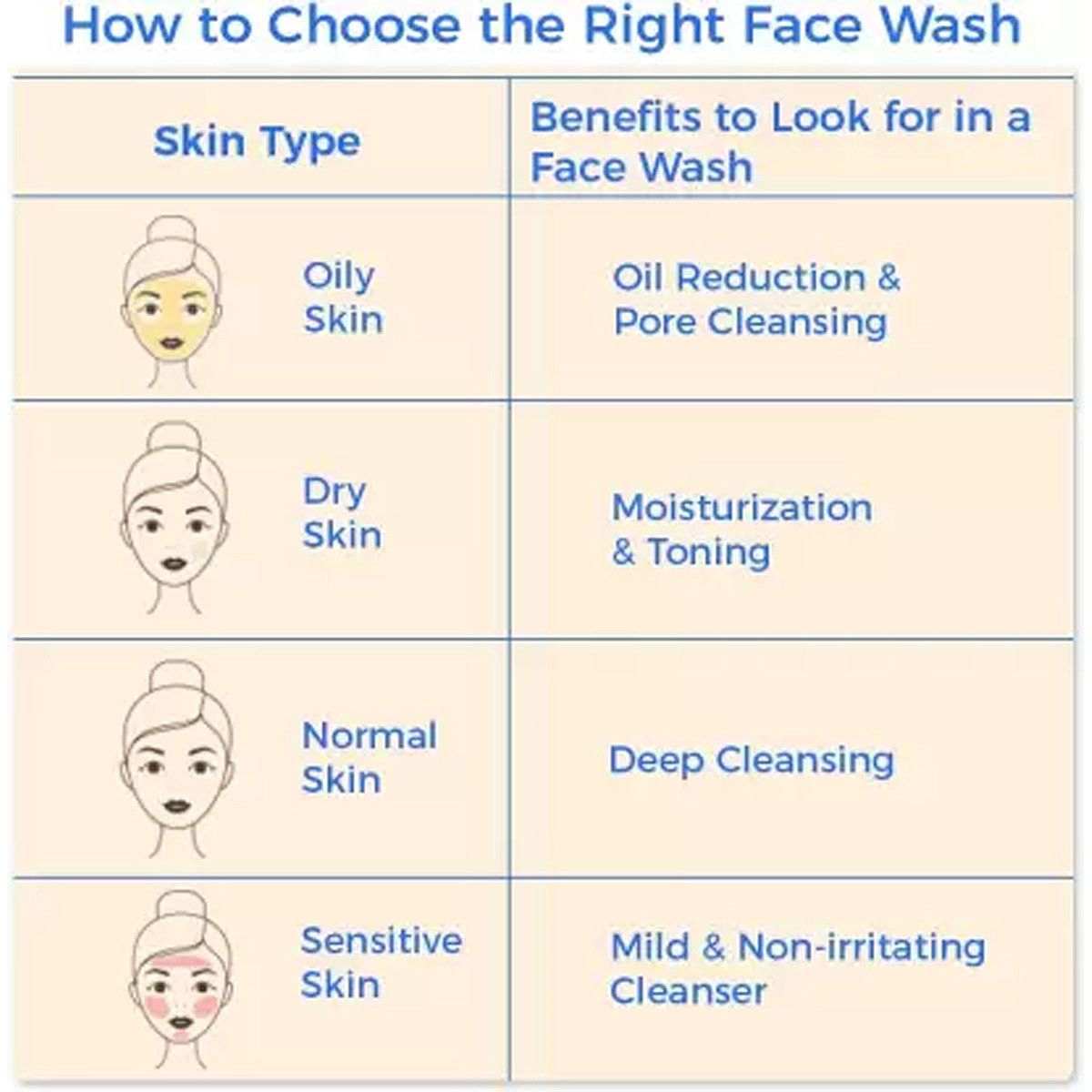 L'Oreal Paris Skin Perfect 20+ Facial Foam, 50 gm, Pack of 1 L'Oreal Paris Skin Perfect 20+ Facial Foam, 50 gm, Pack of 1