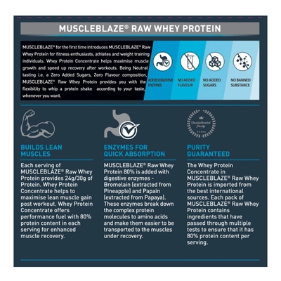 MuscleBlaze Raw Whey Protein 80% Powder, 1 kg, Pack of 1