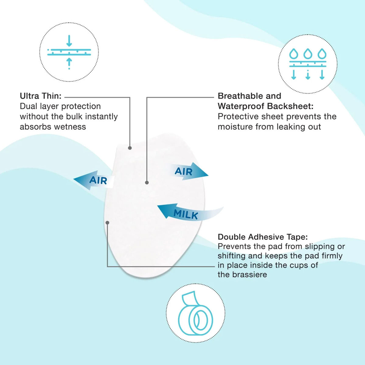 Mee Mee Ultra Thin Super Absorbent Disposable Maternity Nursing Breast