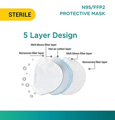 Polymed N95/KN95/FFP2 Polymask 91305, 1 Count, Pack of 1