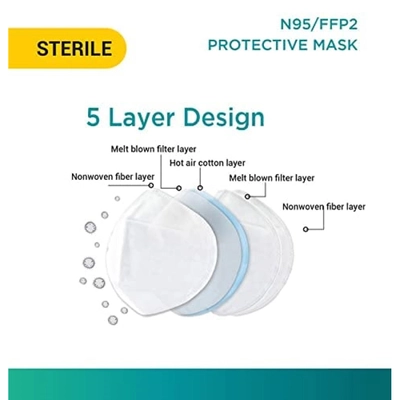 Polymed N95/FFP2 91305 Polymask, 1 Count, Pack of 1