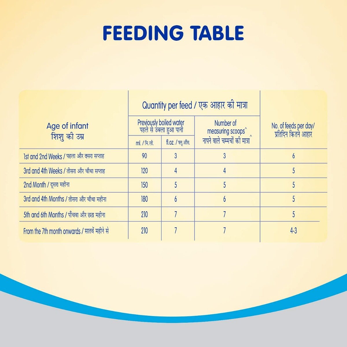 Nestle Nan Lo-Lac Infant Formula (Up to 24 Months) Powder, 200 gm Refill Pack, Pack of 1 Nestle Nan Lo-Lac Infant Formula (Up to 24 Months) Powder, 200 gm Refill Pack, Pack of 1