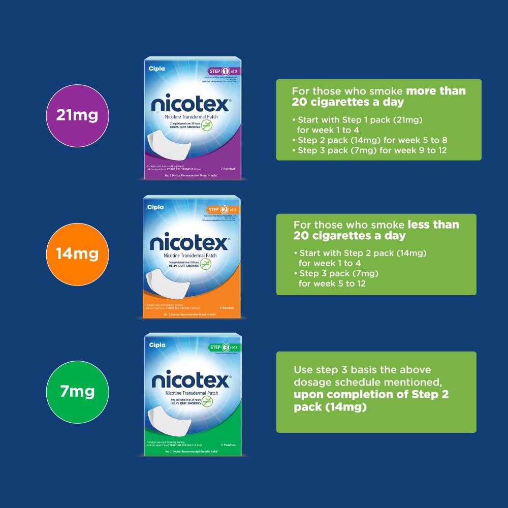 Nicotex Nicotine Patch 14 mg, 1 Count Price, Uses, Side Effects