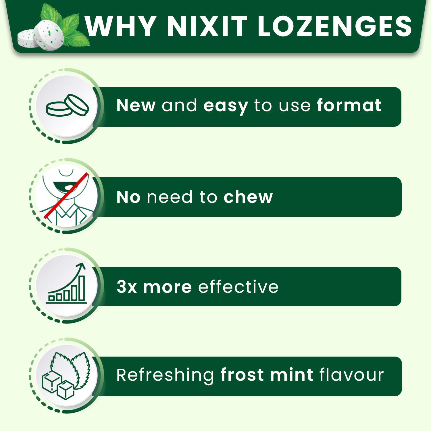Nixit Frost Mint Nicotine Lozenge 2Mg, Pack of 1 Nixit Frost Mint Nicotine Lozenge 2Mg, Pack of 1