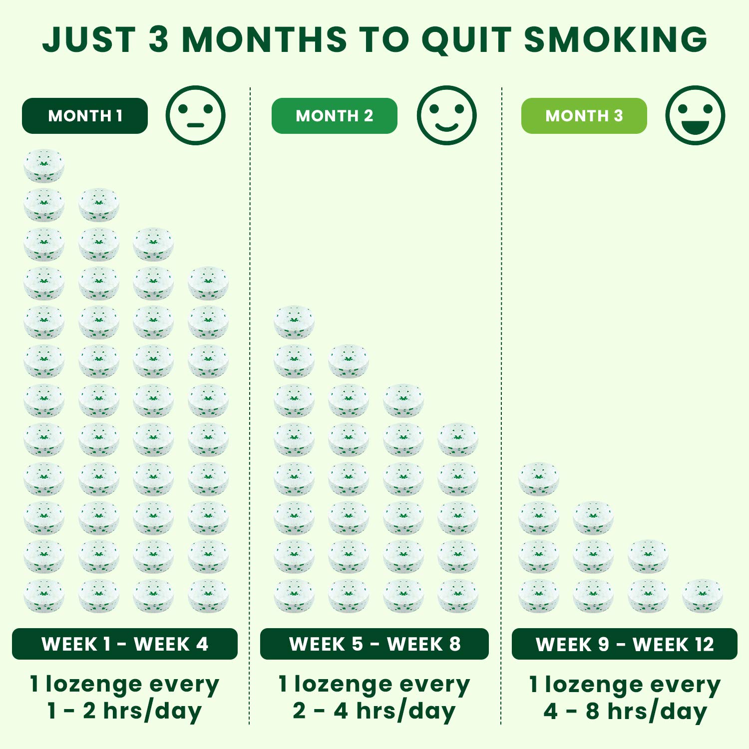 Nixit Frost Mint Nicotine Lozenge 2Mg, Pack of 1 Nixit Frost Mint Nicotine Lozenge 2Mg, Pack of 1