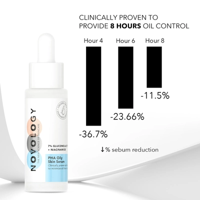 Novology PHA Oily Skin Serum 28 ml | 7% Gluconolactone, Niacinamide | Minimize Oil | For Acne or Oily Skin , All Skin Type, Pack of 1