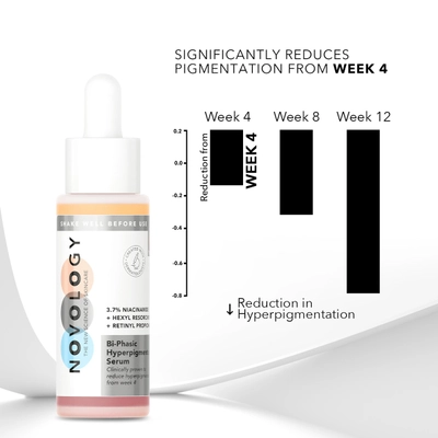 Novology Bi-Phasic Hyperpigmentation Serum 28 ml | 3.7% Niacinamide, Hexylresorcinol, Retinyl Propionate | Reduce Hyperpigmentation From Week 4, Pack of 1