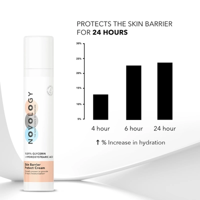 Novology Skin Barrier Protect Serum 28 ml | 3% Sodium Hyaluronate, Pro Vitamin B5, Pentavitin | Protects Skin Barrier For 48 Hrs | For Dry, Sensitive Skin, All Skin Type, Pack of 1