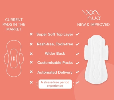 Nua Leakproof Ultra Thin Sanitary Pads with Disposable Covers, 12 Count (3XL-5L-4R), Pack of 1