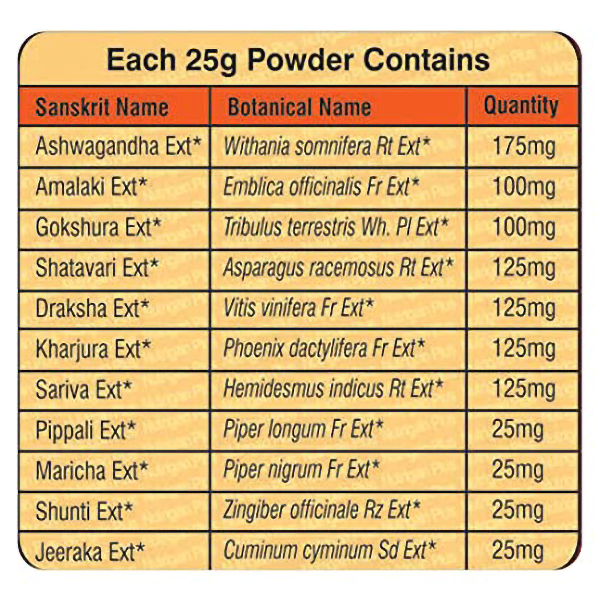 Nutrigain Plus Chocolate Flavour Powder, 500 gm (50 gm Extra Free), Pack of 1 Nutrigain Plus Chocolate Flavour Powder, 500 gm (50 gm Extra Free), Pack of 1