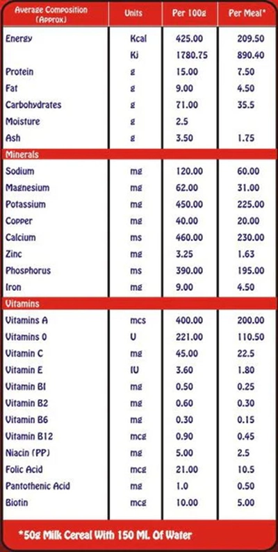 Nutrimed Medolac Rice &amp; Milk Baby Food Rice Cereals, 300 gm, Pack of 1