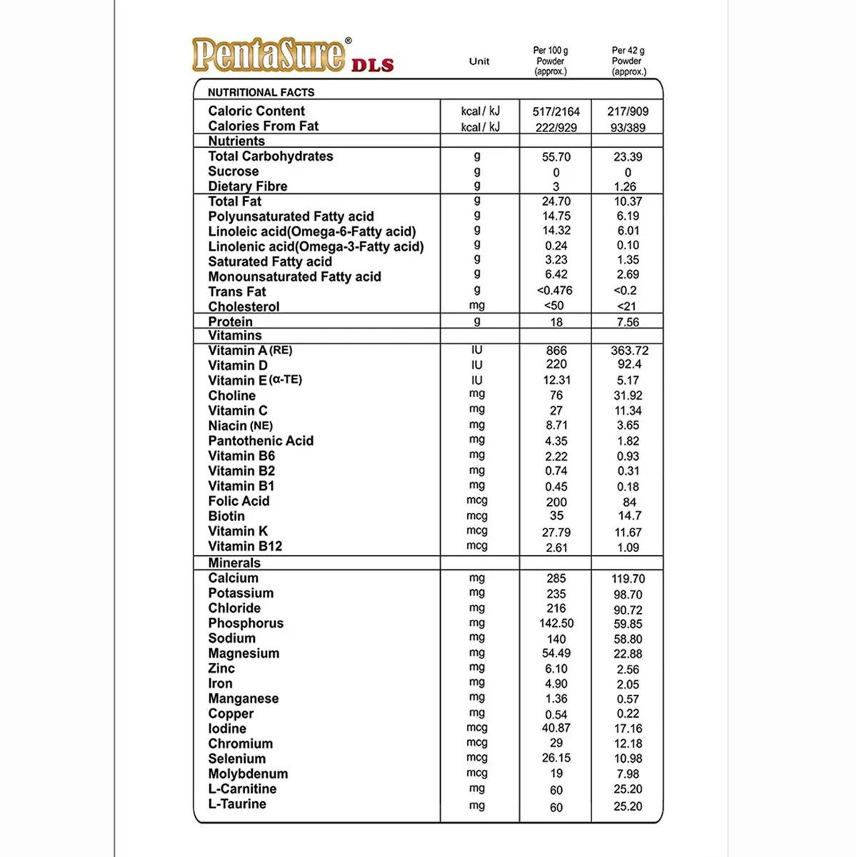 Pentasure DLS Vanilla Flavour Powder, 400 gm Tin, Pack of 1 Pentasure DLS Vanilla Flavour Powder, 400 gm Tin, Pack of 1
