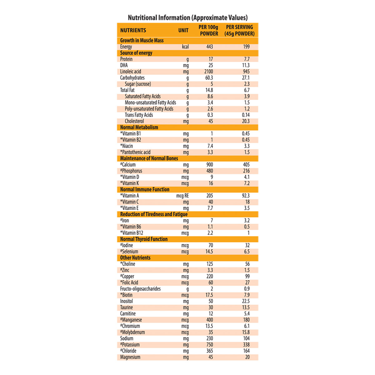 Protinex Junior Vanilla Flavour Nutrition Powder for Kids, 400 gm Jar, Pack of 1 Protinex Junior Vanilla Flavour Nutrition Powder for Kids, 400 gm Jar, Pack of 1