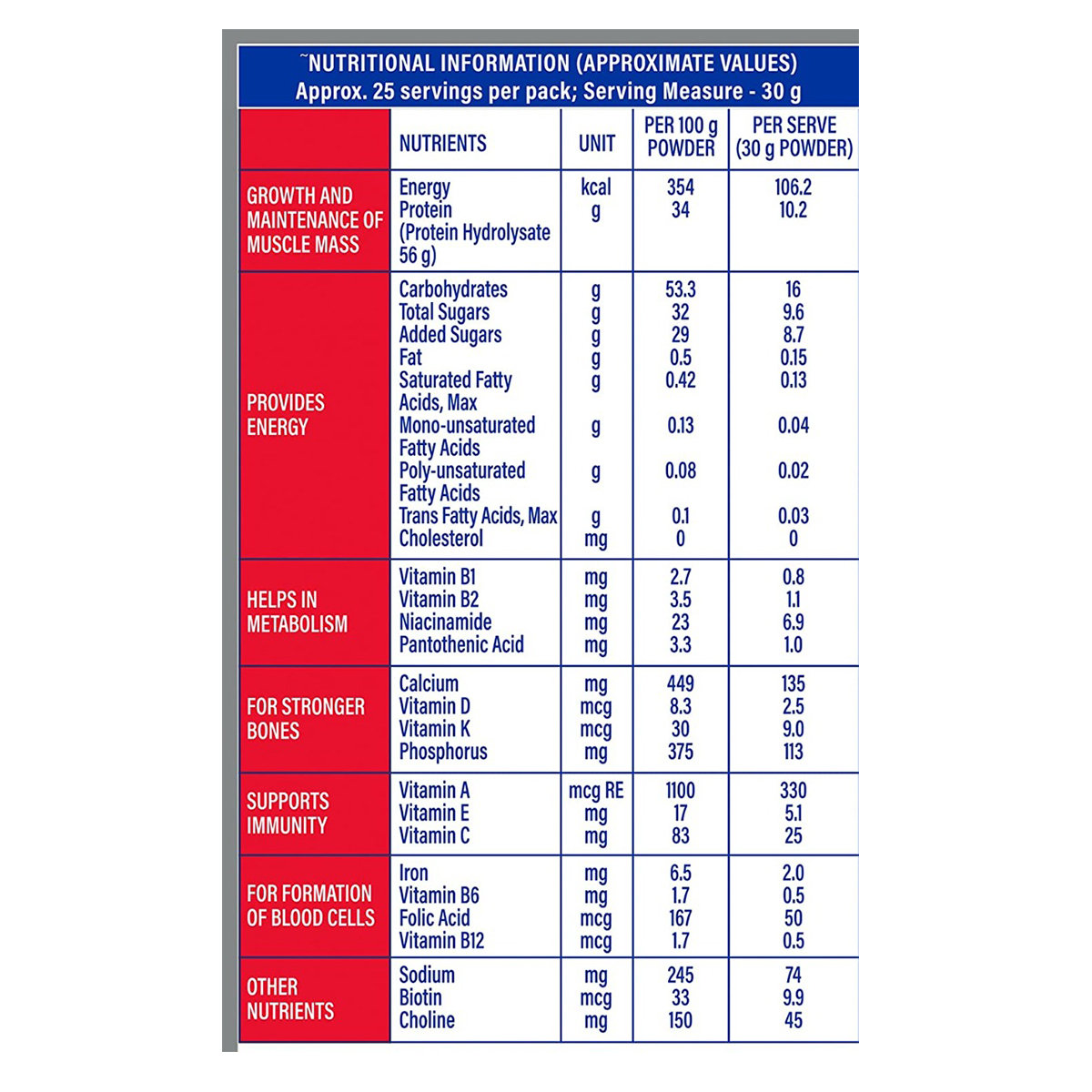 Protinex Original Nutrition Powder for Adults, 750 gm Refill Pack, Pack of 1 Protinex Original Nutrition Powder for Adults, 750 gm Refill Pack, Pack of 1