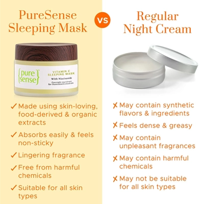 Pure Sense Vitamin C Sleeping Mask 50 gm | With Niacinamide | Provides Overnight Nourishment | For Illuminates &amp; Glowing Skin, Pack of 1