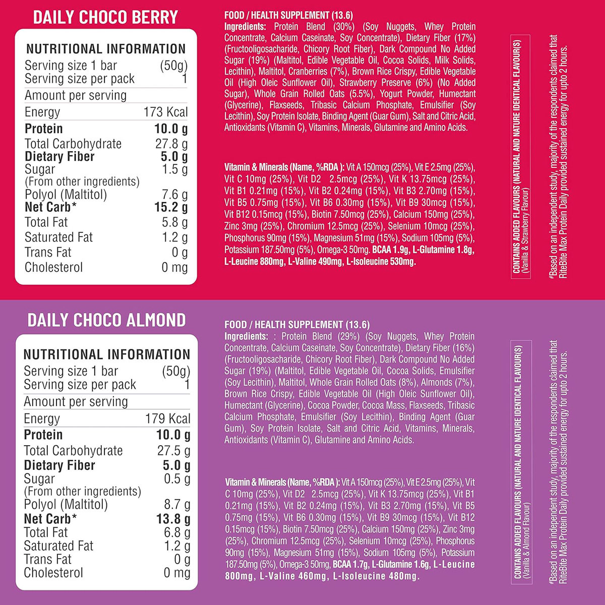 RiteBite Max Protein Daily Assorted 10 gm Protein Energy Bars, Pack of 1 RiteBite Max Protein Daily Assorted 10 gm Protein Energy Bars, Pack of 1