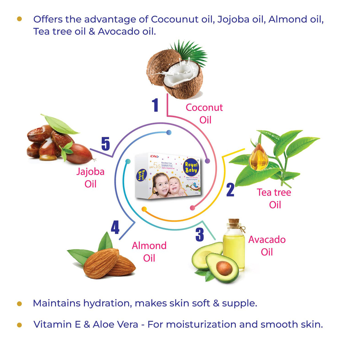 Royal Baby pH 5.5 Moisturizing Bar 75 gm, Pack of 1 Royal Baby pH 5.5 Moisturizing Bar 75 gm, Pack of 1