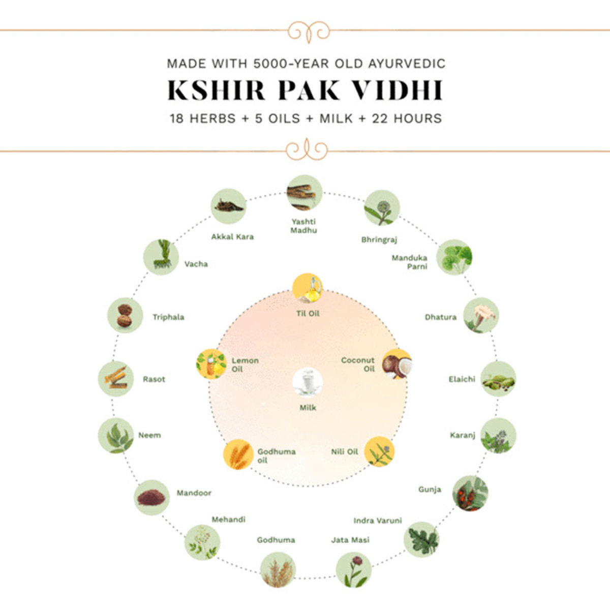 Sesa Hair Oil, 50 ml, Pack of 1 Sesa Hair Oil, 50 ml, Pack of 1