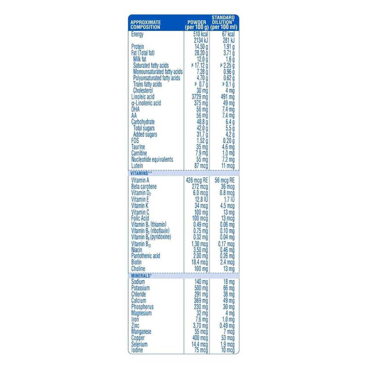 Similac Plus Infant Formula Stage 1 Powder, 400 gm, Pack of 1 Similac Plus Infant Formula Stage 1 Powder, 400 gm, Pack of 1