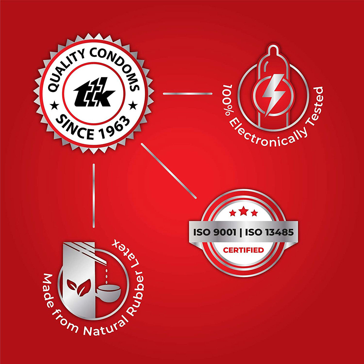 Skore NotOut Condoms, 20 Count, Pack of 1 Skore NotOut Condoms, 20 Count, Pack of 1