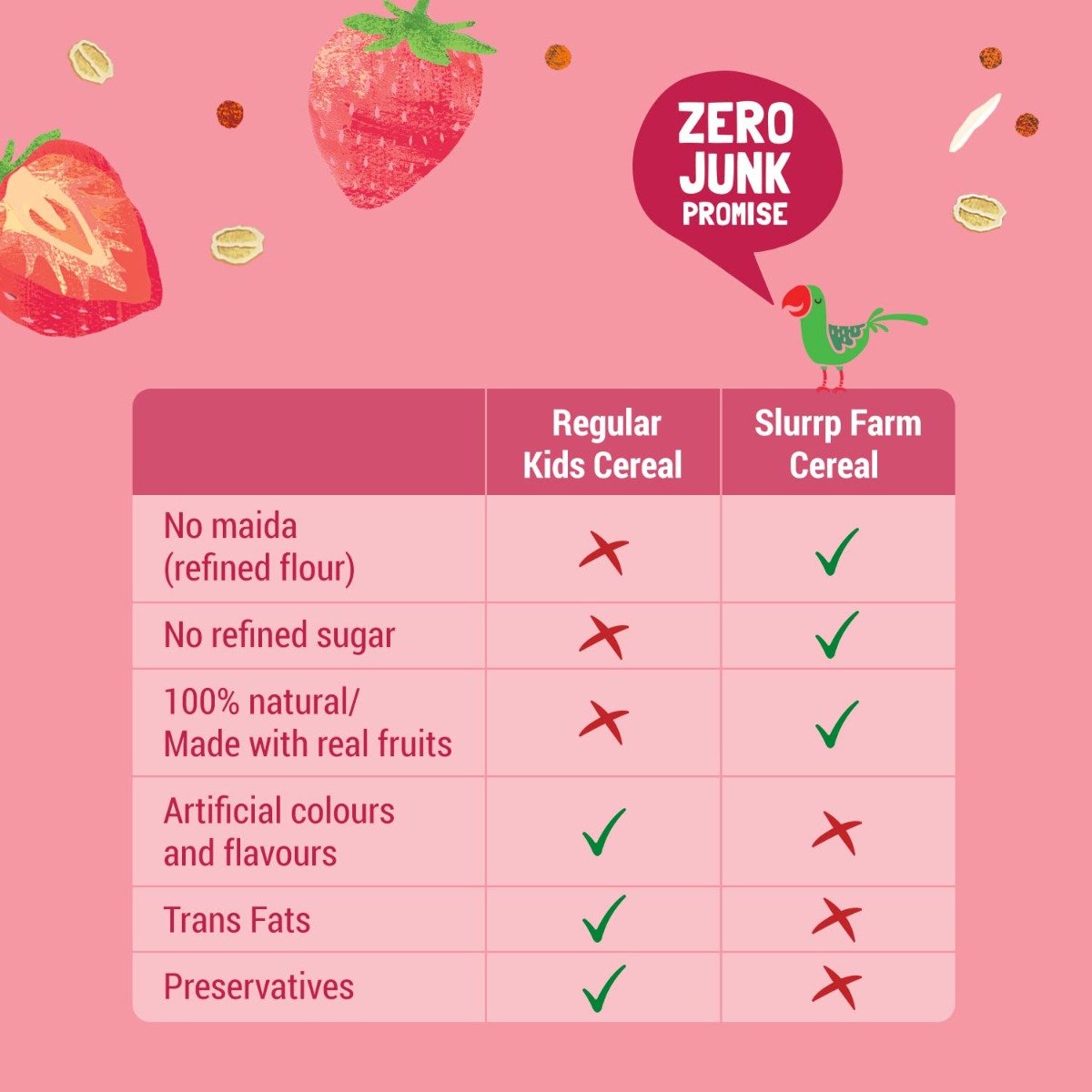 Slurrp Farm Strawberry Ragi & Rice with Milk Baby Cereal, 200 gm, Pack of 1 Slurrp Farm Strawberry Ragi & Rice with Milk Baby Cereal, 200 gm, Pack of 1