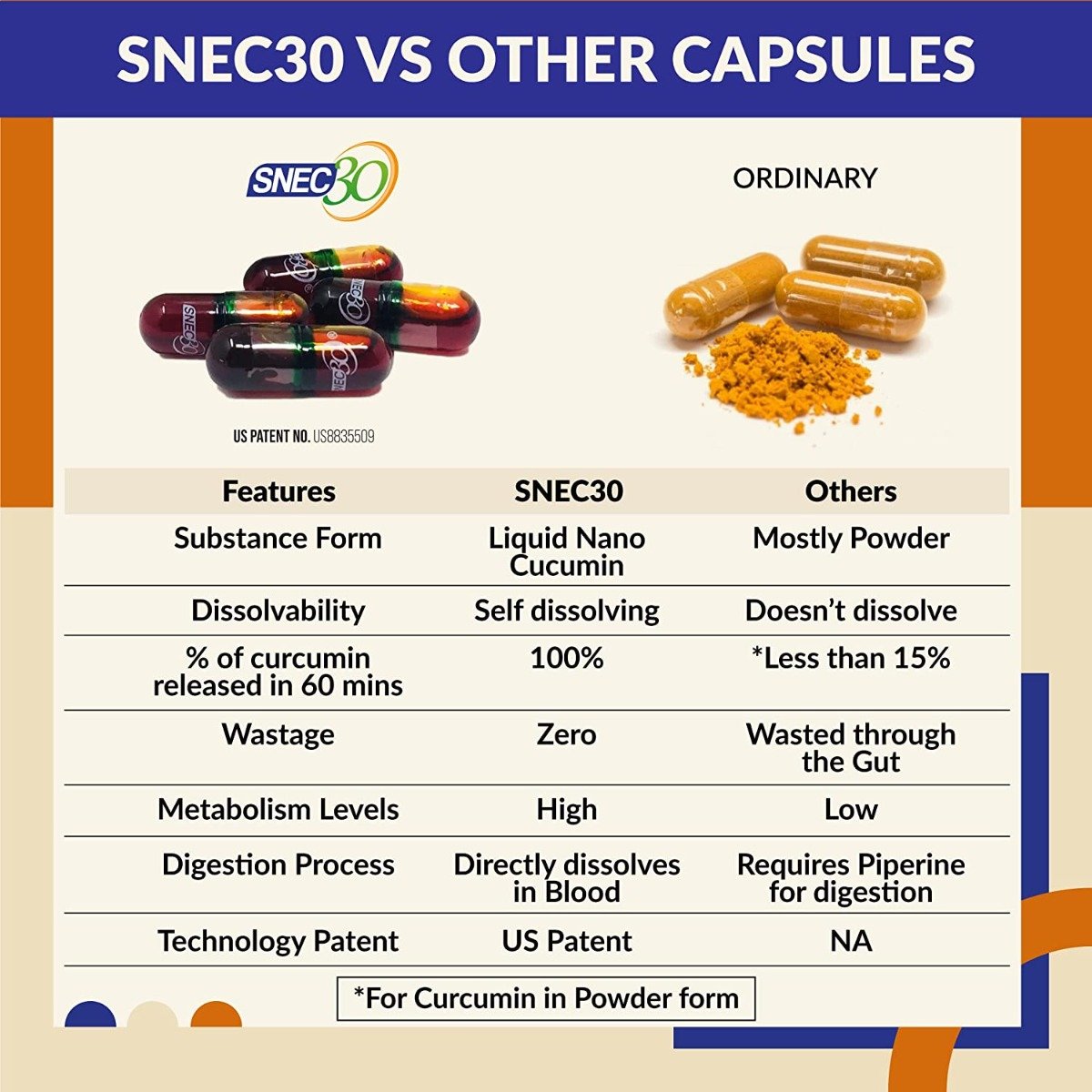 SNEC30 Liquid Curcumin, 15 Capsules, Pack of 15 SNEC30 Liquid Curcumin, 15 Capsules, Pack of 15