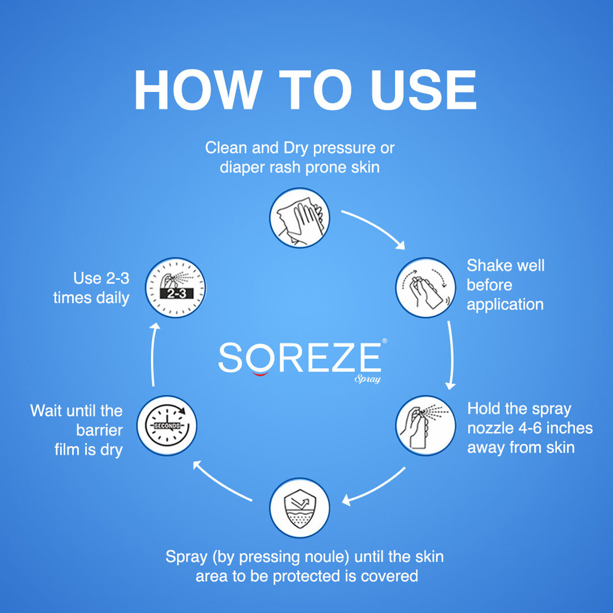 Soreze Spray 50 ml, Pack of 1 Soreze Spray 50 ml, Pack of 1
