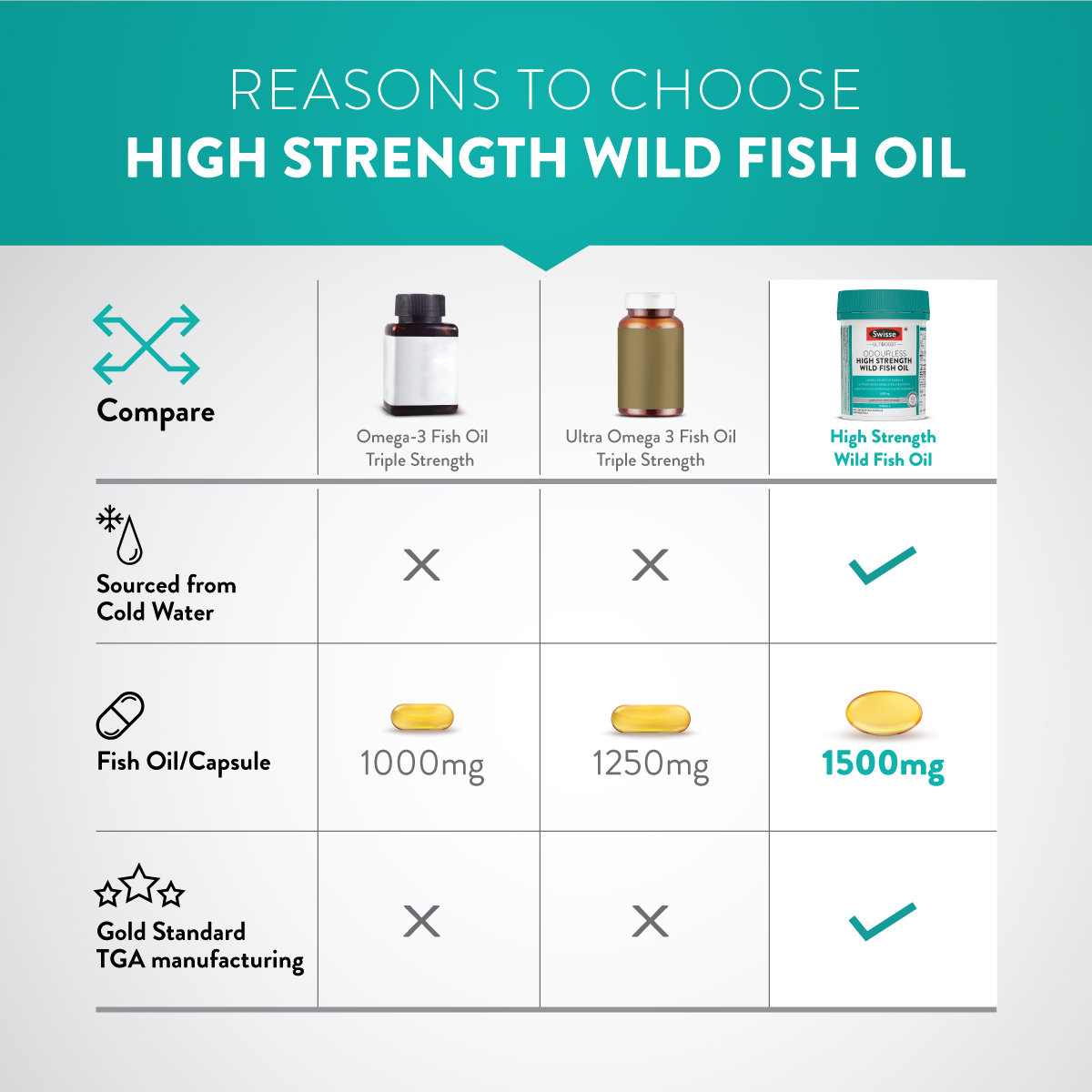 Swisse Ultiboost 1500 mg High Strength Wild Fish Oil, 90 Capsules, Pack of 1 Swisse Ultiboost 1500 mg High Strength Wild Fish Oil, 90 Capsules, Pack of 1
