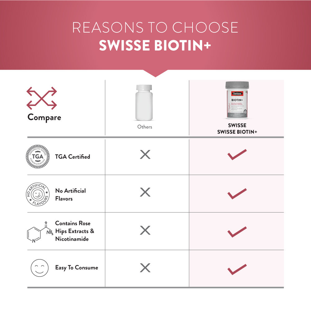 Swisse Beauty Biotin+, 30 Tablets, Pack of 1 Swisse Beauty Biotin+, 30 Tablets, Pack of 1