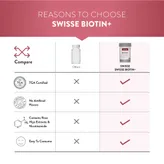 Swisse Beauty Biotin+, 30 Tablets, Pack of 1