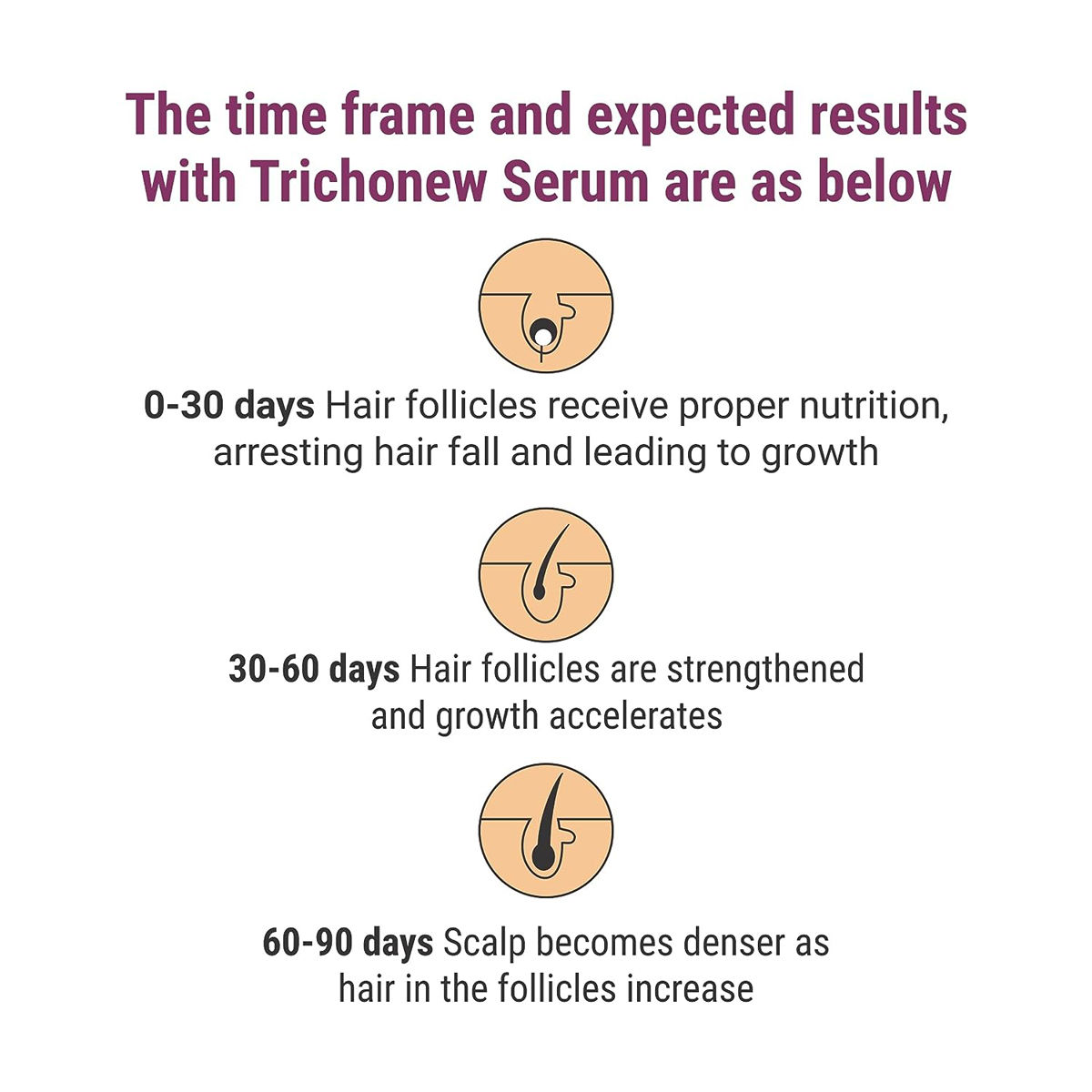 Trichonew Hair Growth Serum 60 ml Price, Uses, Side Effects, Composition Apollo Pharmacy