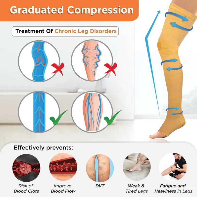 Compression Mstocking Small Buy Vissco 0719 Medical Compression Stocking Small, 1 Count | 19 ...