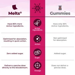 Wellbeing Nutrition Melts Into Vital Omega Frozen Strawberry Mint Flavour, 30 Strips, Pack of 1