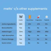 Wellbeing Nutrition Melts Into Restful Sleep Melatonin 5 mg, 30 Strips, Pack of 1
