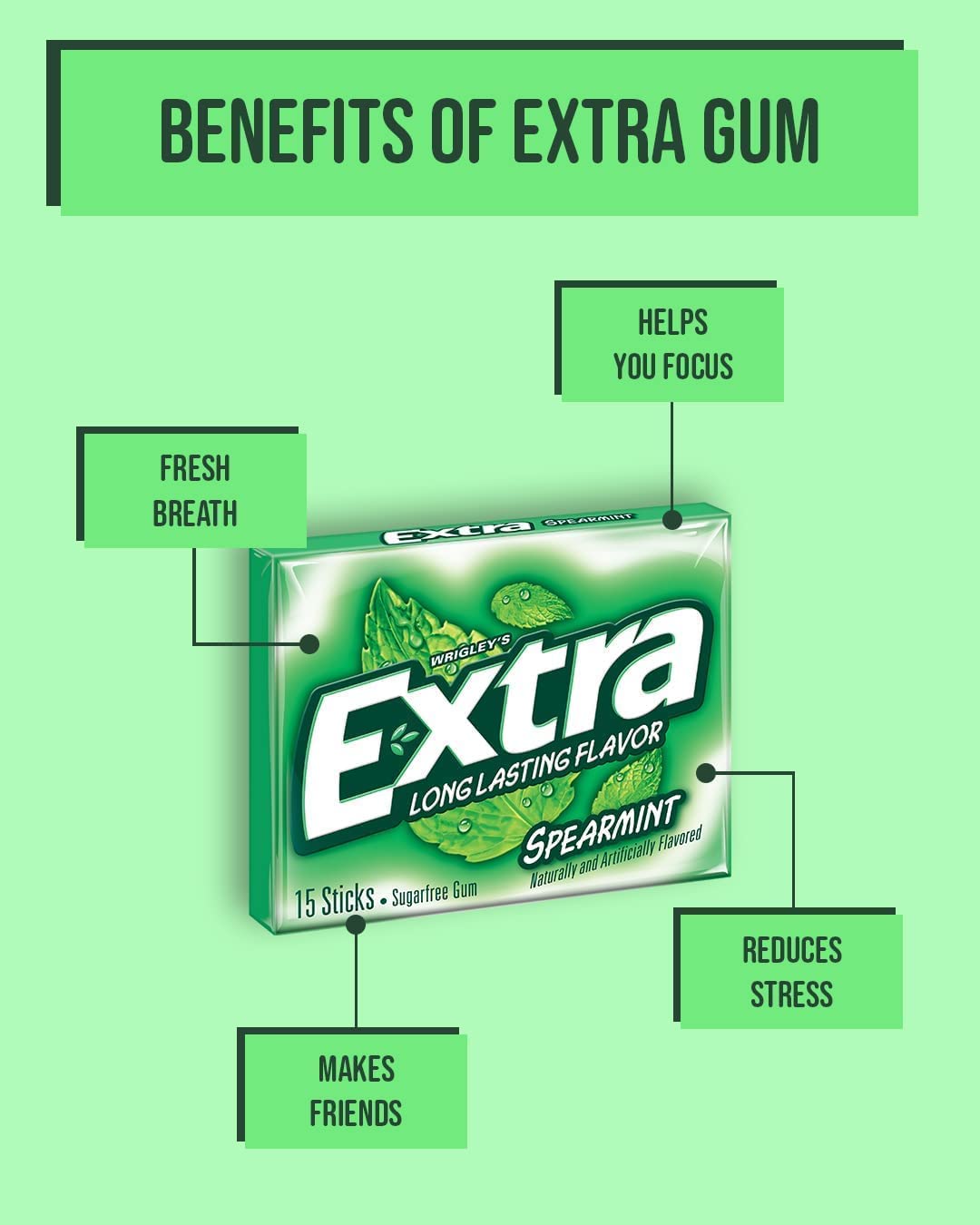 Wrigleys Extra Spearmint Sugarfree Gum, 15 Count Price, Uses, Side
