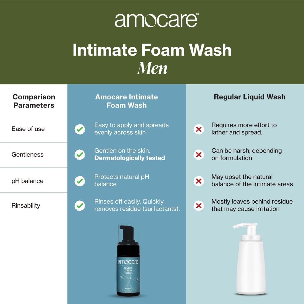 Amocare Tender Touch Intimate Foam Wash for Men, 100 ml, Pack of 1 Amocare Tender Touch Intimate Foam Wash for Men, 100 ml, Pack of 1