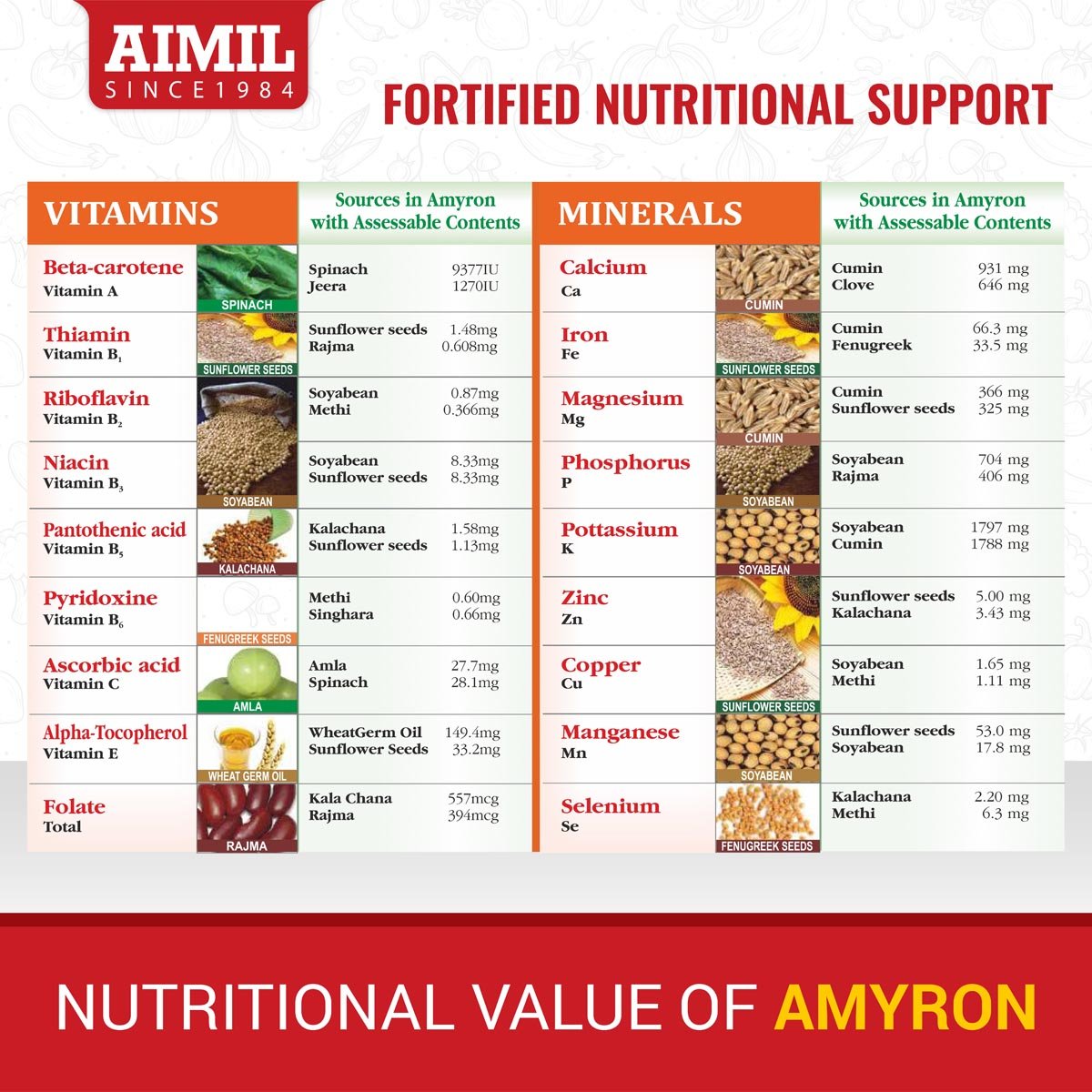 Aimil Amyron Syrup, 200 ml, Pack of 1 Aimil Amyron Syrup, 200 ml, Pack of 1