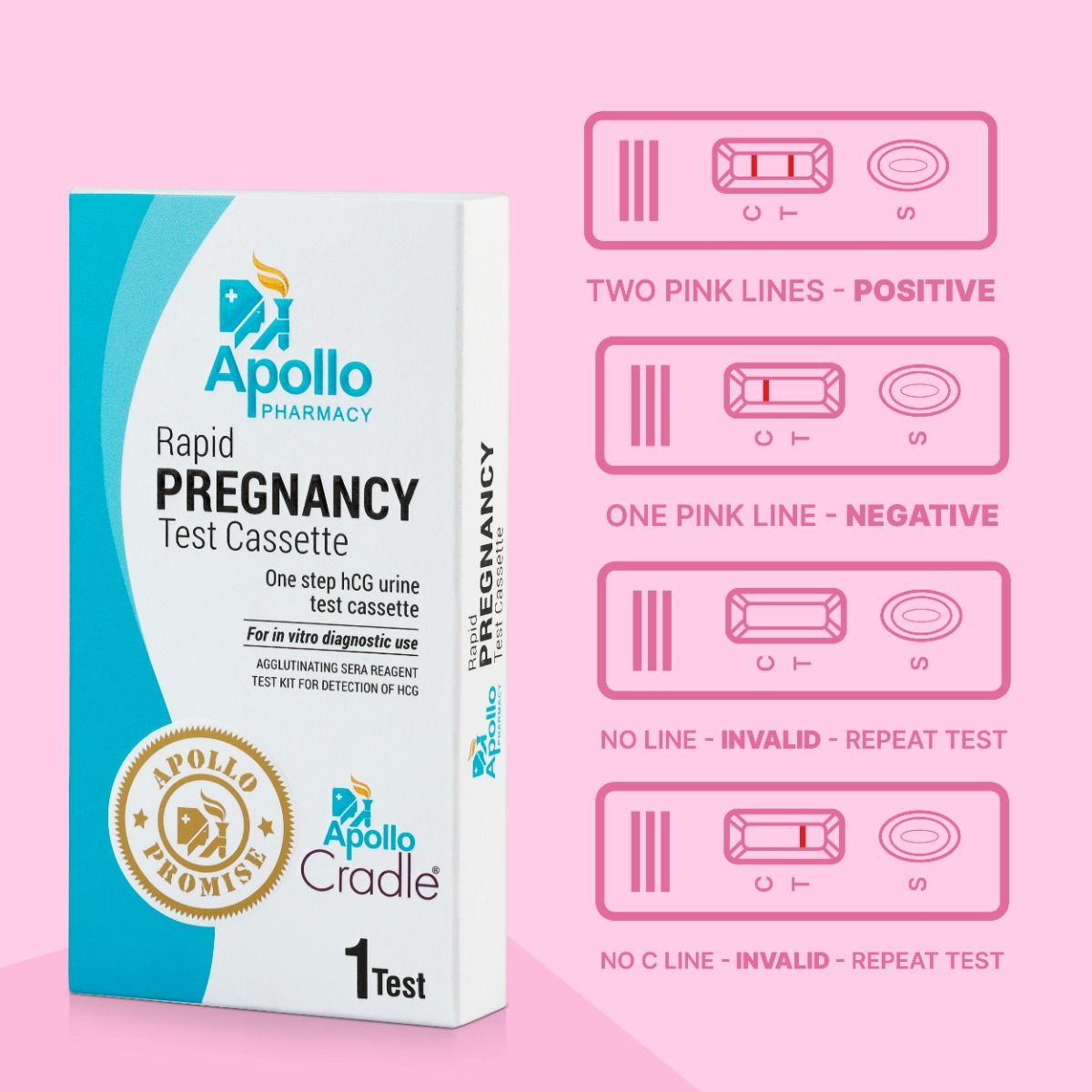 Apollo Pharmacy Rapid Pregnancy Test Cassette, 1 Count Price, Uses