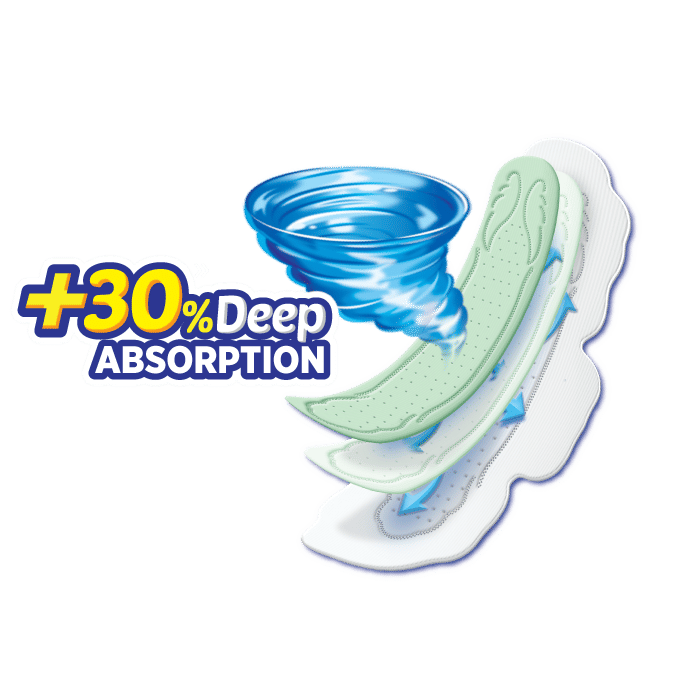 Sofy Anti Bacteria Sanitary Pads Super XL+, 6 Count, Pack of 1 Sofy Anti Bacteria Sanitary Pads Super XL+, 6 Count, Pack of 1