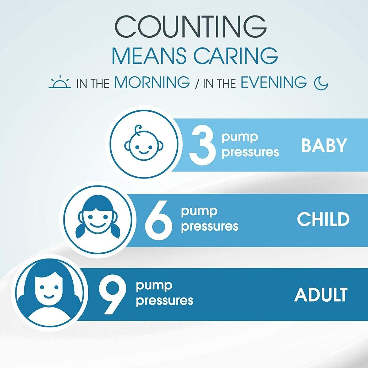 Bioderma Atoderm Intensive Baume Ultra-Soothing Balm 45 ml | Soothes Itching & irritation | Non Sticky Formula | For Very Dry, Irritated To Atopic Sensitive Skin, Pack of 1 Bioderma Atoderm Intensive Baume Ultra-Soothing Balm 45 ml | Soothes Itching & irritation | Non Sticky Formula | For Very Dry, Irritated To Atopic Sensitive Skin, Pack of 1