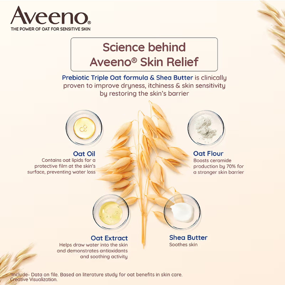 Aveeno Skin Relief Moisturizing Lotion 354 ml | Prebiotic Triple Oat & Shea Butter | Long lasting Hydration Upto 72 Hrs | Non Greasy Formula | For Dry & Sensitive Skin, Pack of 1 Aveeno Skin Relief Moisturizing Lotion 354 ml | Prebiotic Triple Oat & Shea Butter | Long lasting Hydration Upto 72 Hrs | Non Greasy Formula | For Dry & Sensitive Skin, Pack of 1