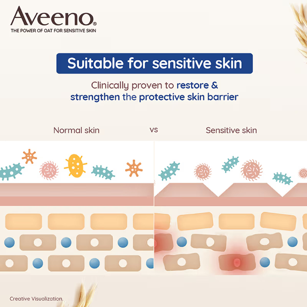 Aveeno Skin Relief Moisturizing Lotion 354 ml | Prebiotic Triple Oat & Shea Butter | Long lasting Hydration Upto 72 Hrs | Non Greasy Formula | For Dry & Sensitive Skin, Pack of 1 Aveeno Skin Relief Moisturizing Lotion 354 ml | Prebiotic Triple Oat & Shea Butter | Long lasting Hydration Upto 72 Hrs | Non Greasy Formula | For Dry & Sensitive Skin, Pack of 1