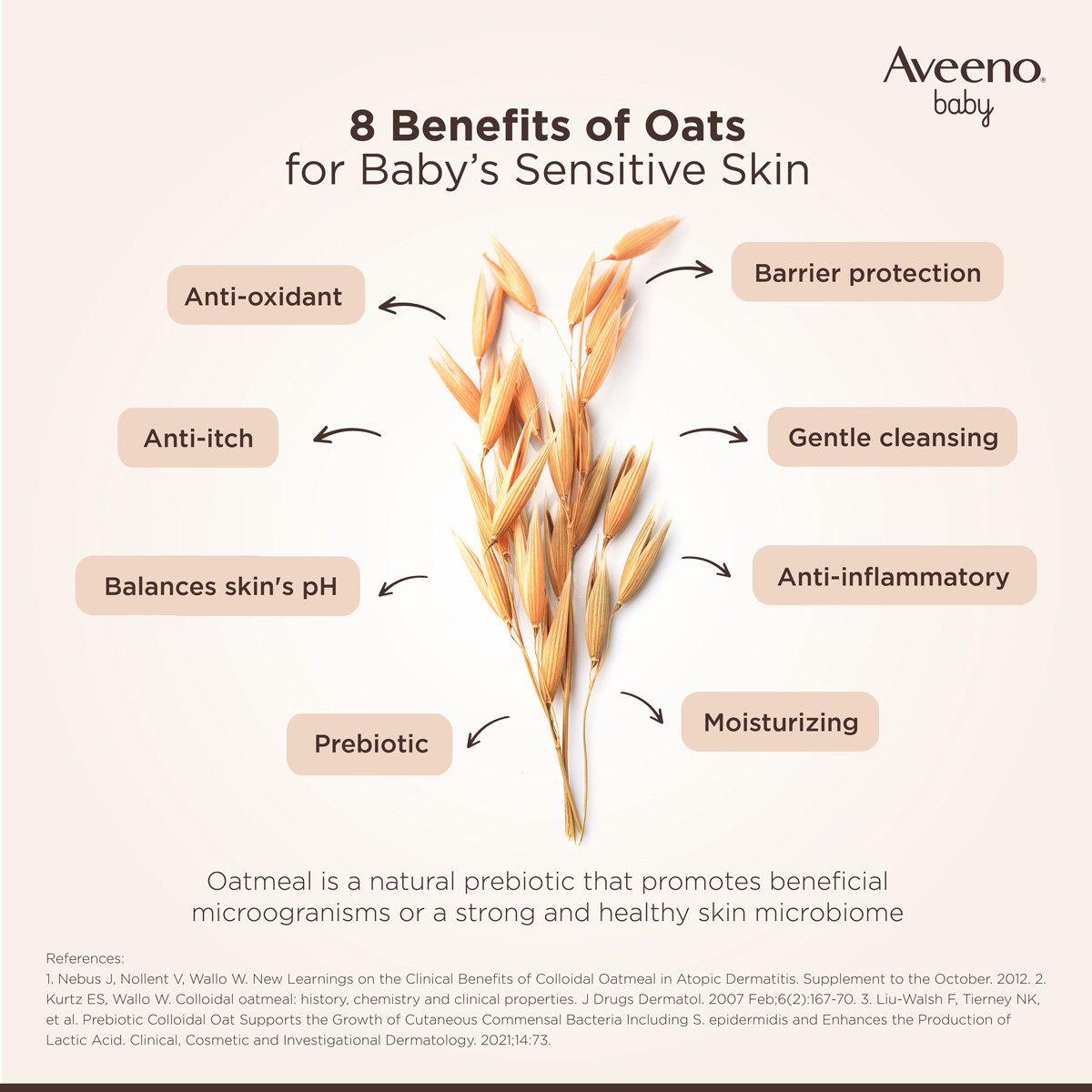 Aveeno Baby Daily Moisture Wash & Shampoo, 354 ml, Pack of 1 Aveeno Baby Daily Moisture Wash & Shampoo, 354 ml, Pack of 1