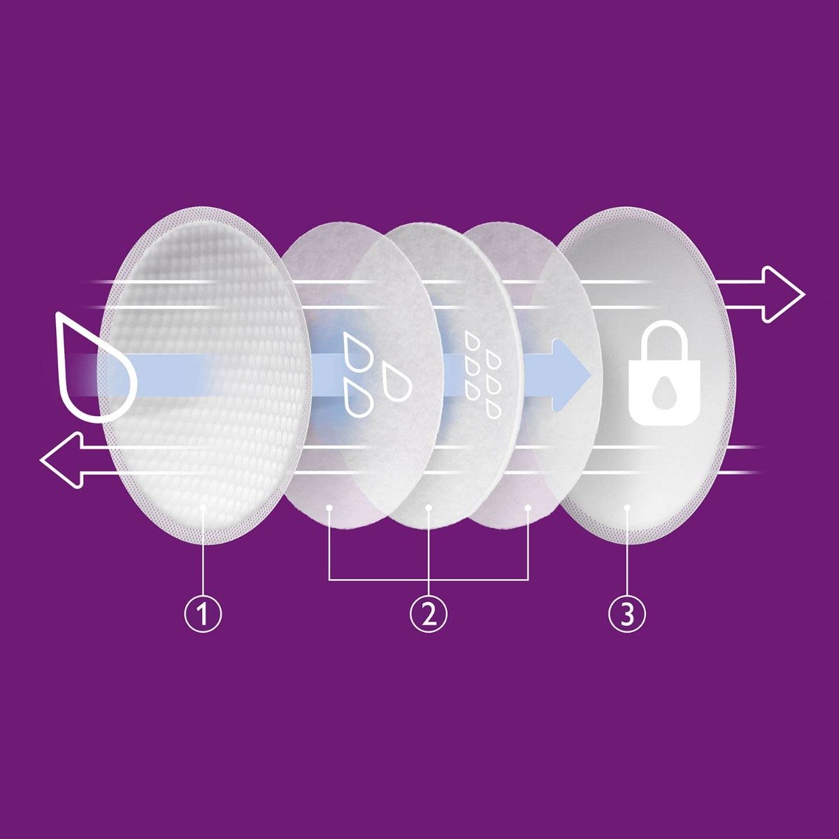 Philips Avent Disposable Breast Pads SCF254/24, 24 Count, Pack of 1 Philips Avent Disposable Breast Pads SCF254/24, 24 Count, Pack of 1