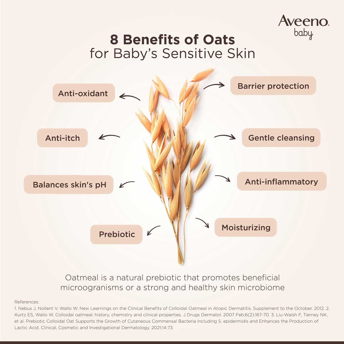 Aveeno Baby Soothing Relief Moisture Cream, 140 gm, Pack of 1 Aveeno Baby Soothing Relief Moisture Cream, 140 gm, Pack of 1