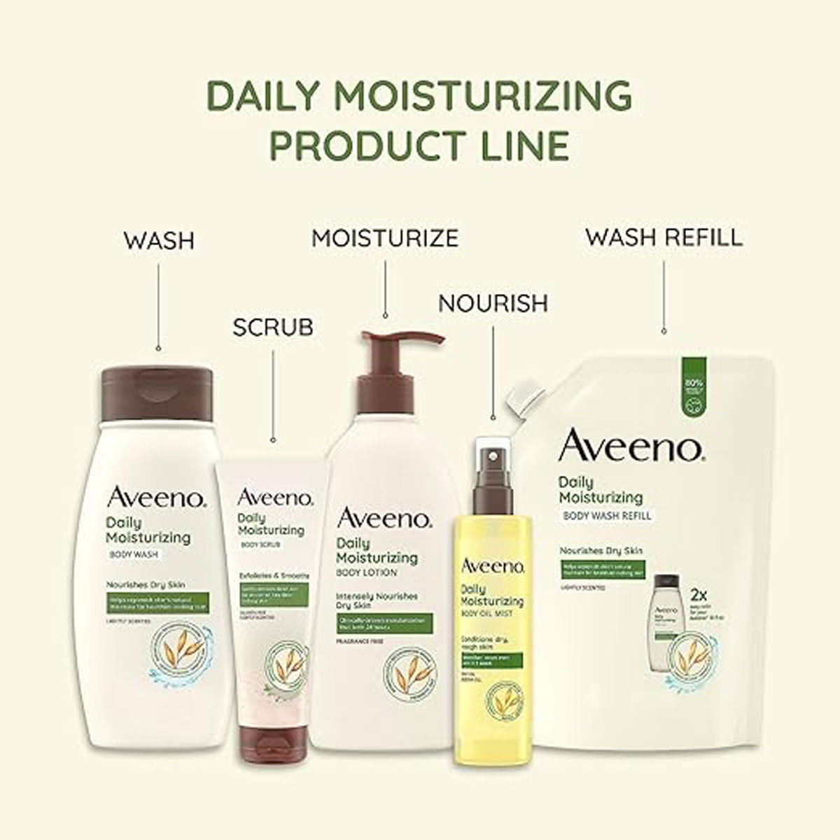 Aveeno Daily Moisturizing Body Wash, 30 ml, Pack of 1 Aveeno Daily Moisturizing Body Wash, 30 ml, Pack of 1