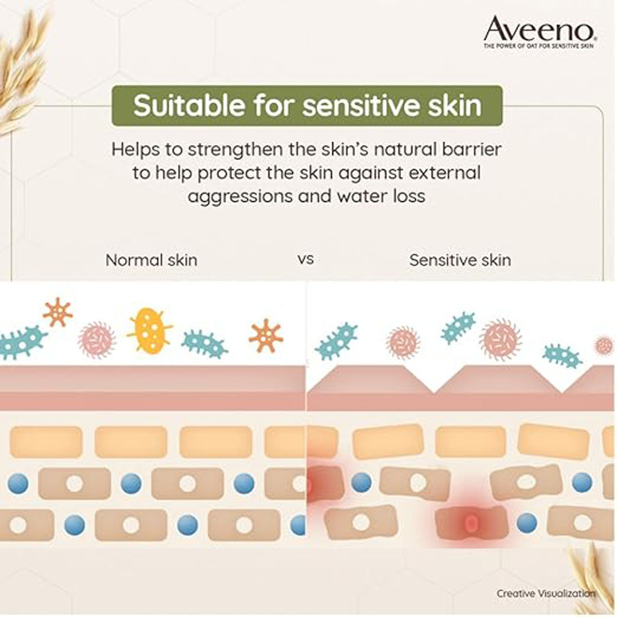 Aveeno Daily Moisturising Lotion, 30 gm, Pack of 1 Aveeno Daily Moisturising Lotion, 30 gm, Pack of 1